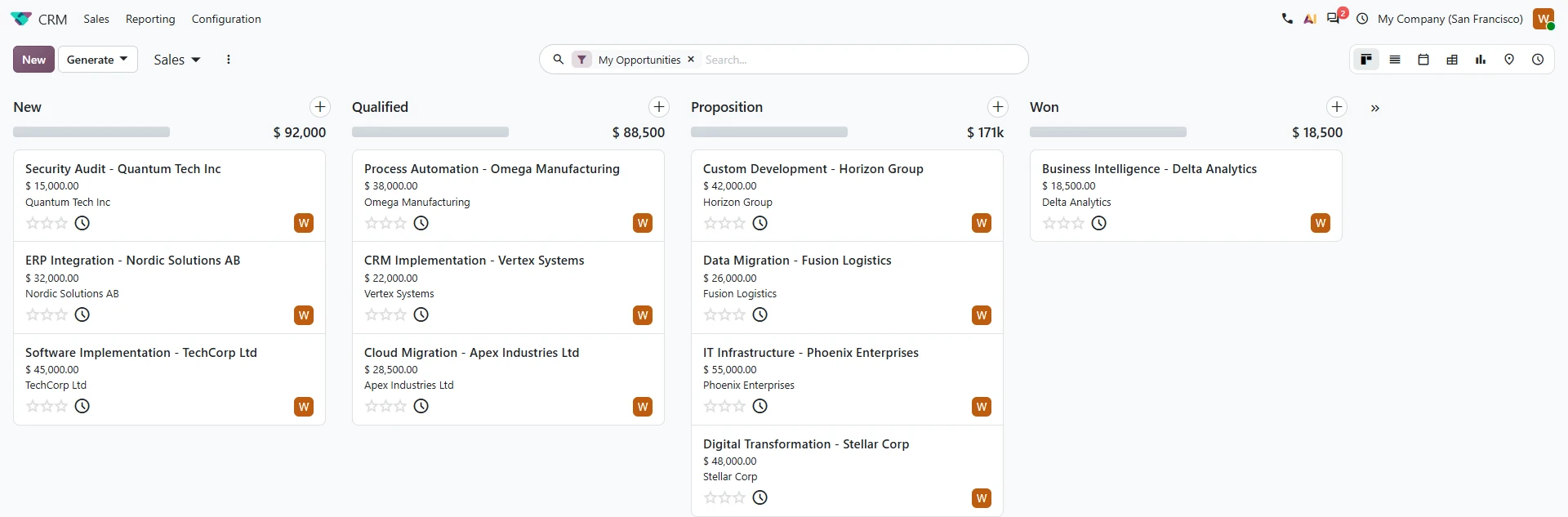 Odoo CRM sales pipeline: opportunities by stage in their own columns