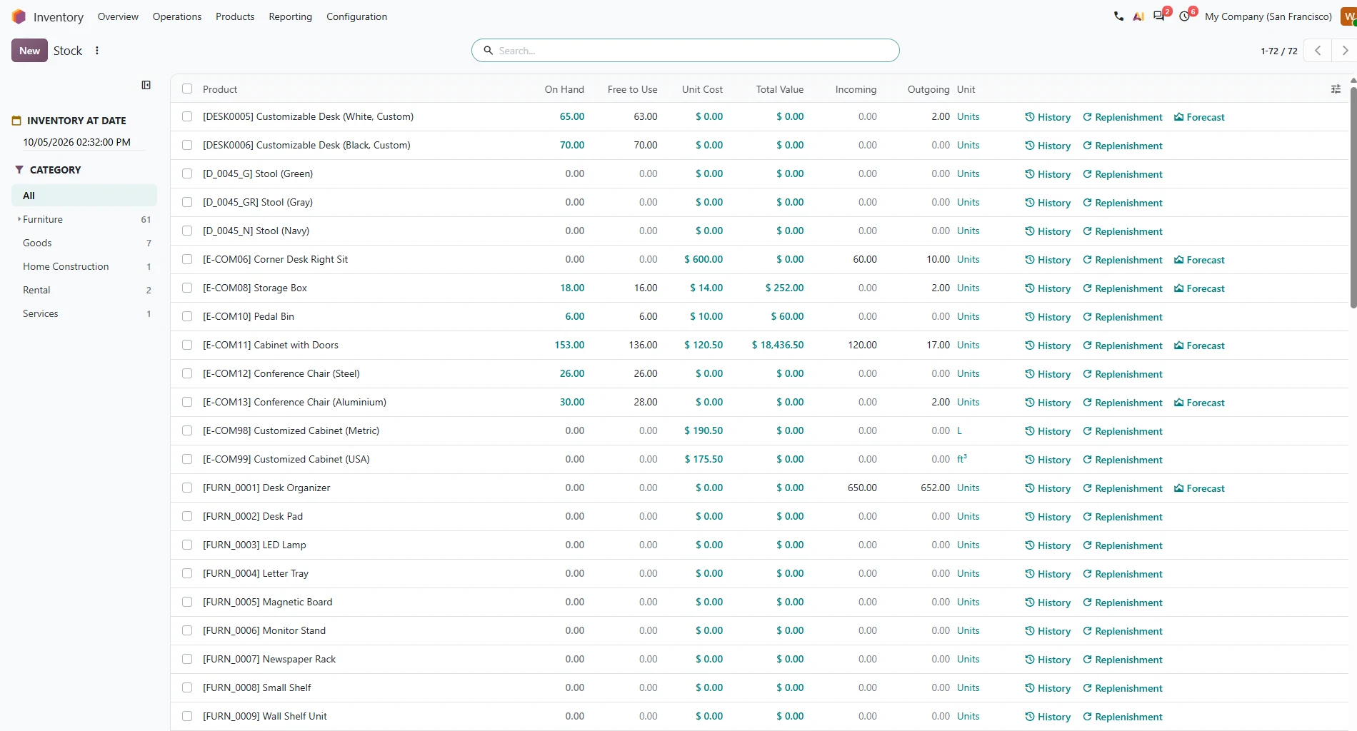 Odoo stock report: product stock levels, free to use quantity, unit cost and inventory value in one list