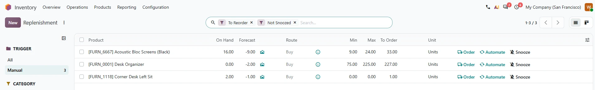 Odoo replenishment view: product stock level, forecast, minimum and maximum level and the quantity to order