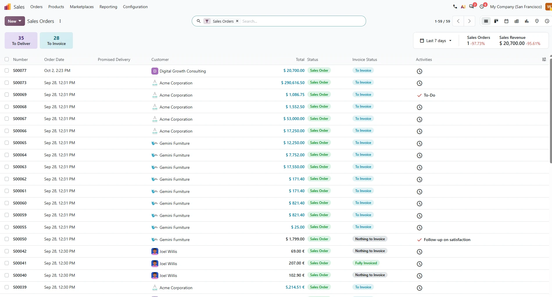 Odoo sales orders: order number, date, customer, total and invoicing status in one list
