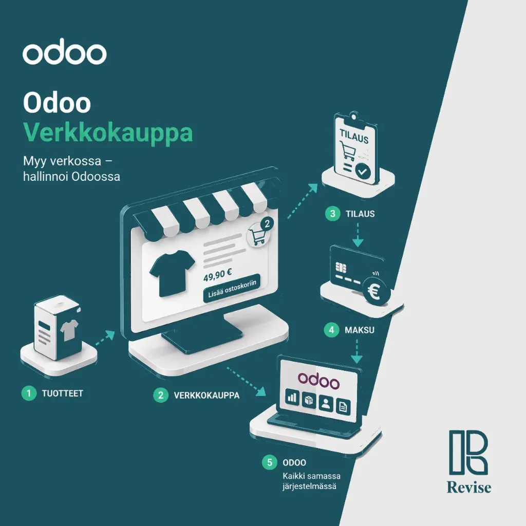 Odoo eCommerce