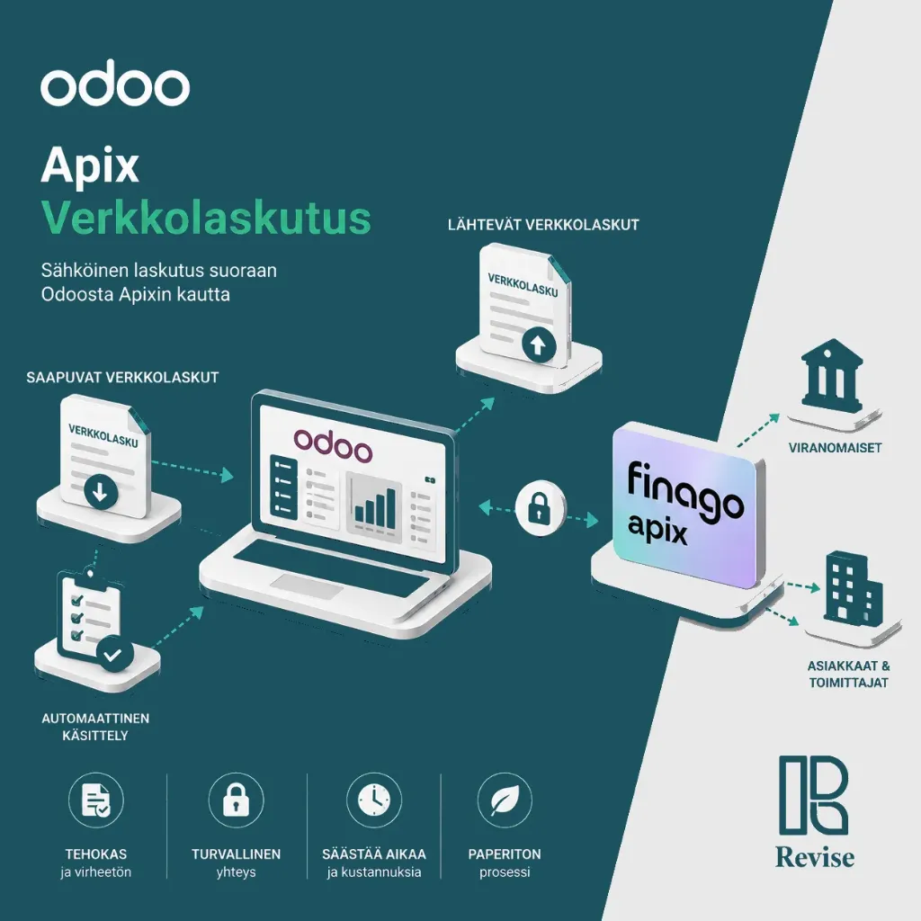 Apix connection, e-invoice monthly fee